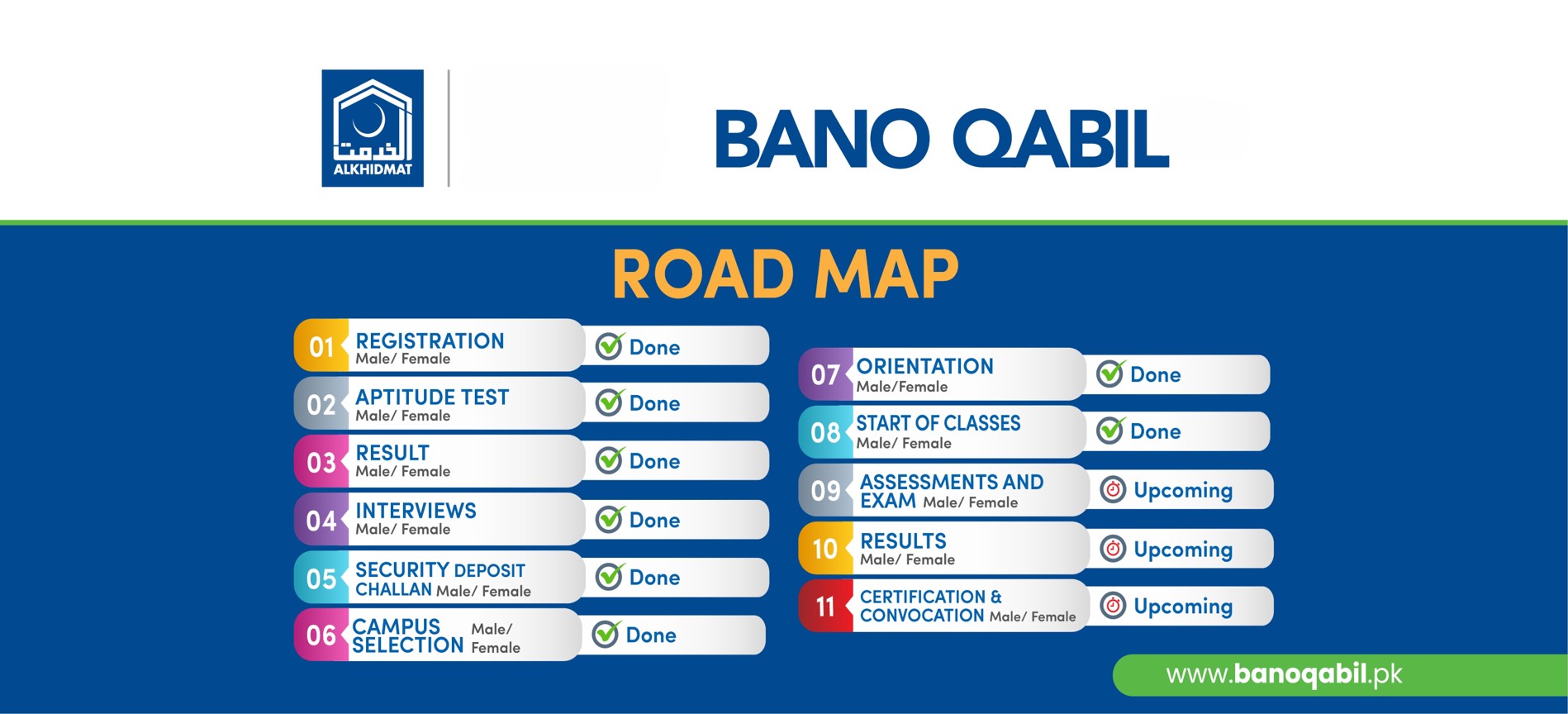 Road Map